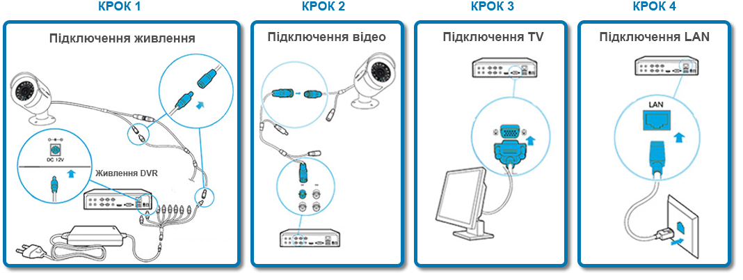 Комплект MEGA-AHD відеоспостереження 4МП - Підключення