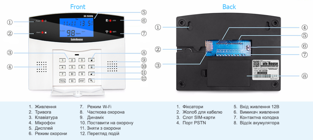 Система GSM WIFI сигналізації Tuya SH-263GW