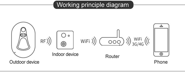 Беспроводной Wi-Fi IP домофон Vstarcam D1 "SMALL & SMART"