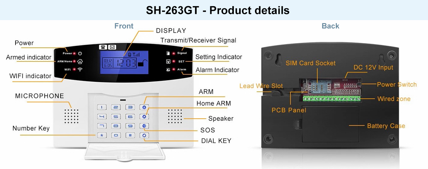 Двоканальна GSM/WIFI сигналізація для квартири та офісу SH-263GT