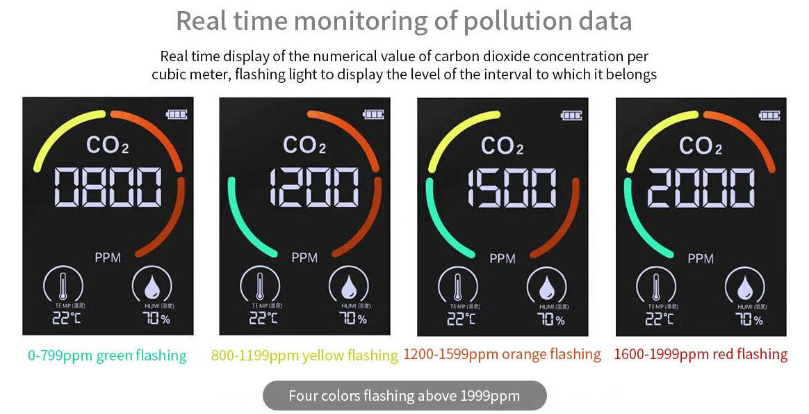 Датчик анализатор качества воздуха CO2-L28A