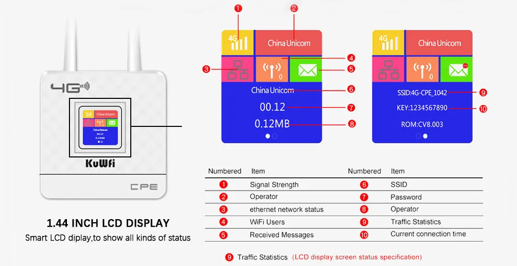 4G LTE WIFI роутер із кольоровим LCD дисплеєм KuWFi CPF903