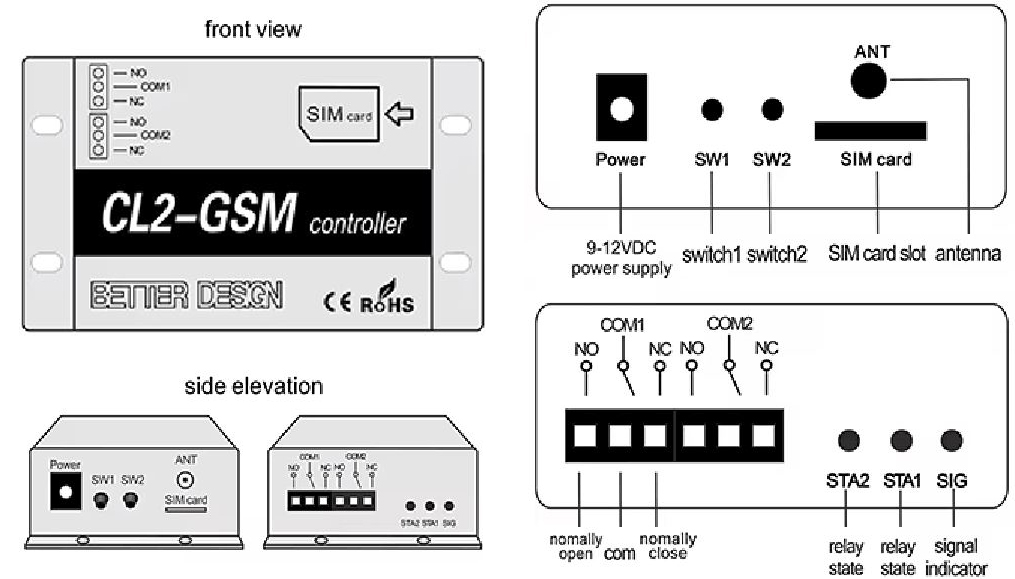 GSM контролер CL2-GSM – Інструкція з налаштування 