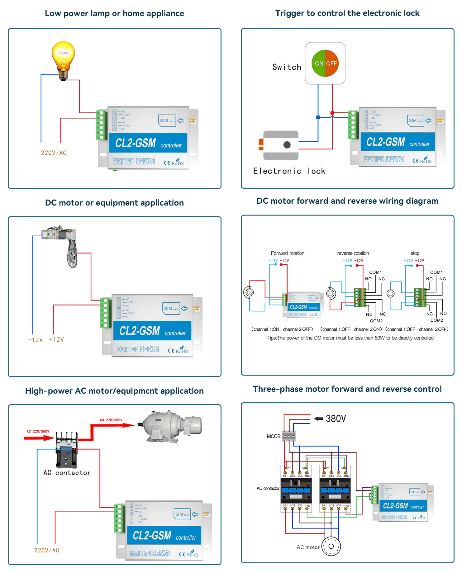 GSM контролер CL2-GSM – Інструкція з налаштування
