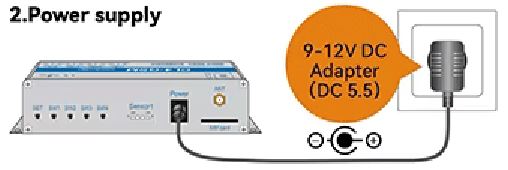 Інструкція для GSM контролера CL4-GSM