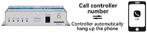 Call controller number