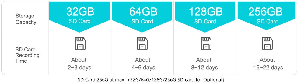 Вулична потрійна WIFI IP-камера спостереження BESDER XM76-6K
