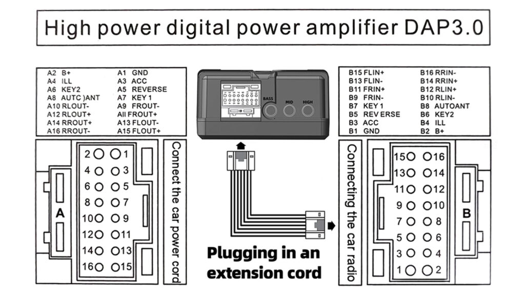 Автомобильный 4-канальный HIFI усилитель DAP A3839